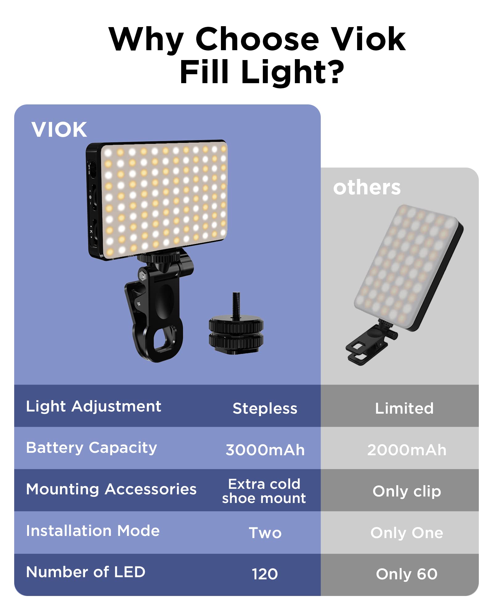 Luce per selfie a LED 3000Mah  - Photography Lighting Set Up recensione e prezzo