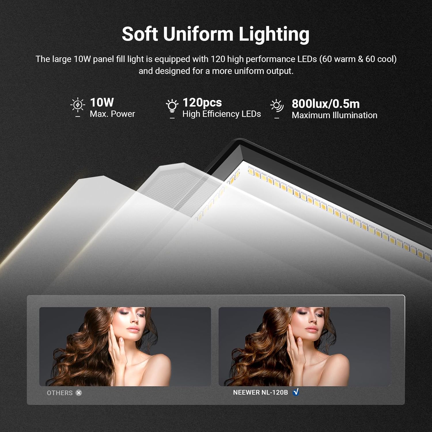 Pannello LED NEEWER Basics 9 p - Photography Lighting Kit Neewer recensione e prezzo