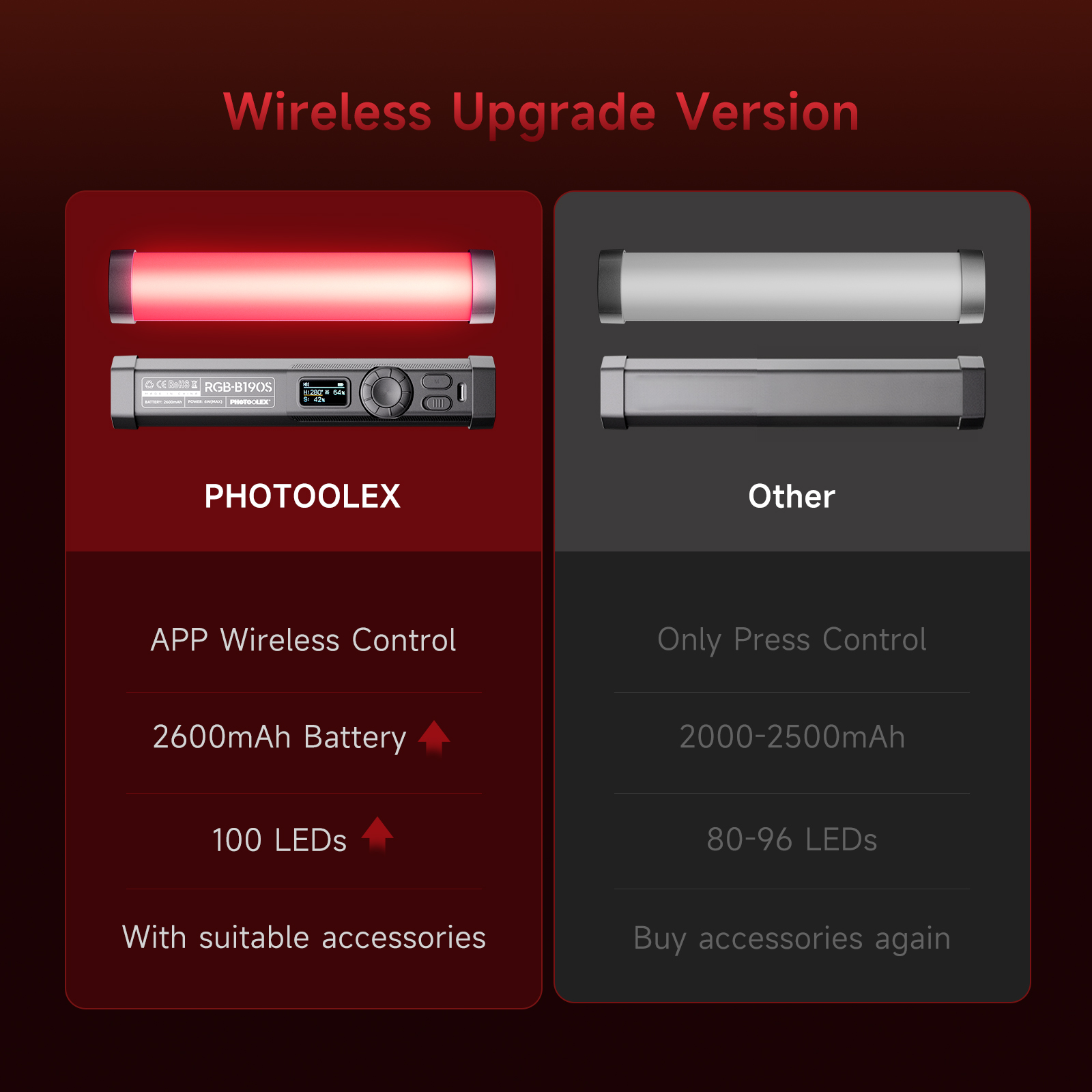 PHOTOOLEX Luce Video RGB Porta - Photography Lighting Design recensione e prezzo