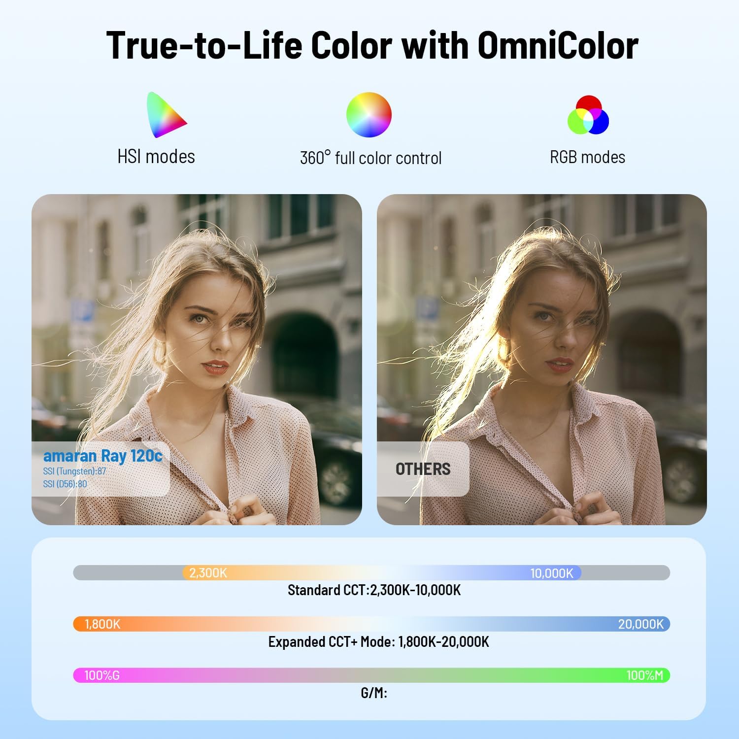 Luce video LED RGB da 120W, il - Photography Lighting Rgb recensione e prezzo